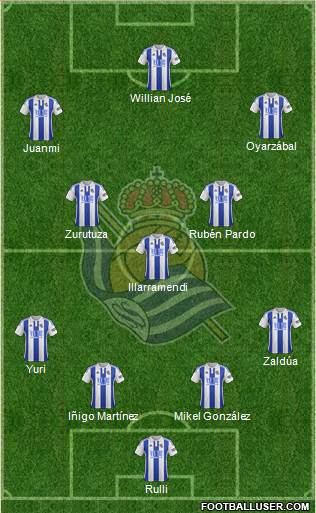 Real Sociedad S.A.D. Formation 2016