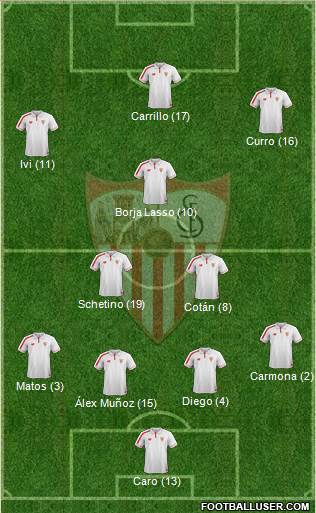 Sevilla F.C., S.A.D. Formation 2016
