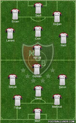 Newell's Old Boys Formation 2016