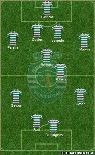 Sporting Clube de Portugal - SAD Formation 2016