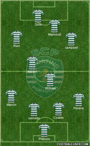 Sporting Clube de Portugal - SAD Formation 2016