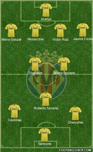 Villarreal C.F., S.A.D. Formation 2016