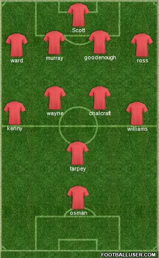 Champions League Team Formation 2016