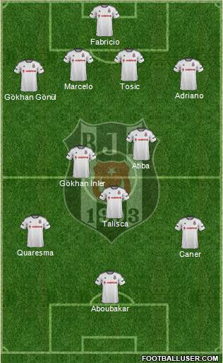 Besiktas JK Formation 2016