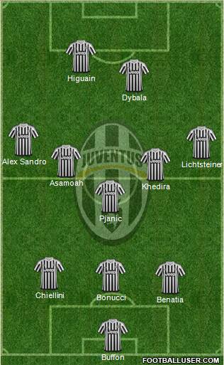 Juventus Formation 2016