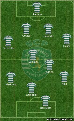 Sporting Clube de Portugal - SAD Formation 2016