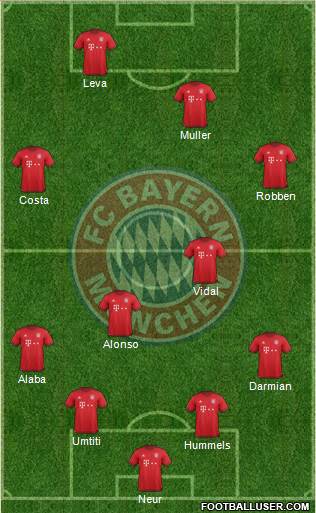 FC Bayern München Formation 2016