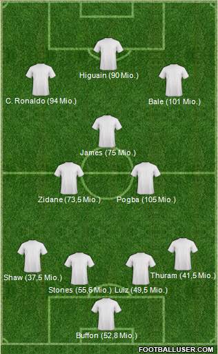 Dream Team Formation 2016