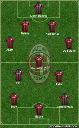 A.C. Milan Formation 2016