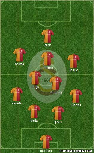 Galatasaray SK Formation 2016