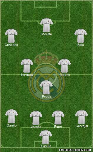 Real Madrid C.F. Formation 2016