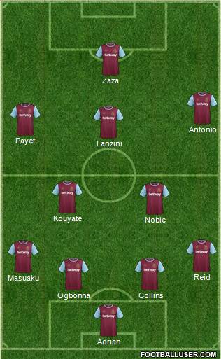 West Ham United Formation 2016