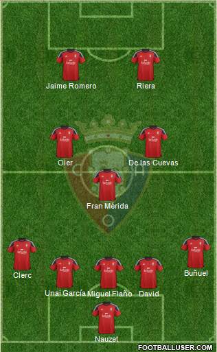 C. At. Osasuna Formation 2016