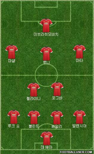 Manchester United Formation 2016