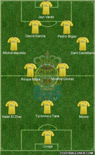 U.D. Las Palmas S.A.D. Formation 2016