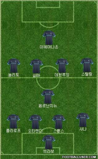 Manchester City Formation 2016
