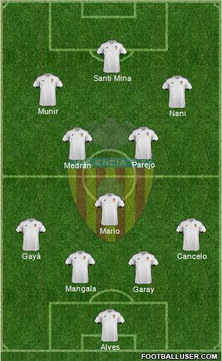 Valencia C.F., S.A.D. Formation 2016