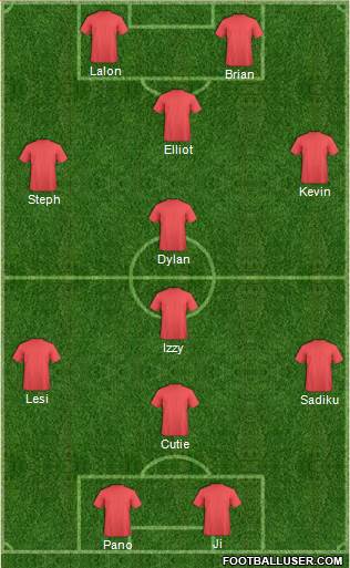 Dream Team Formation 2016