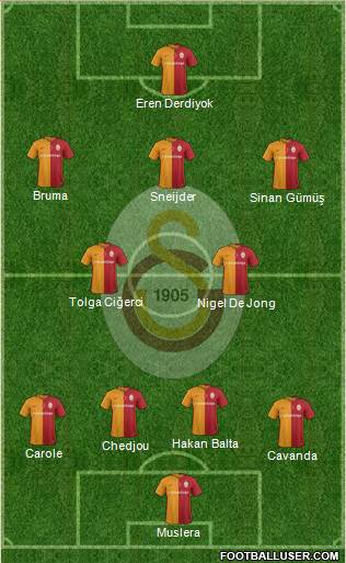 Galatasaray SK Formation 2016