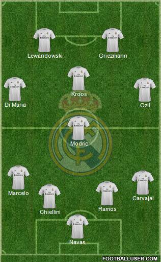Real Madrid C.F. Formation 2016