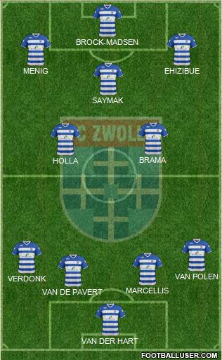 FC Zwolle Formation 2016