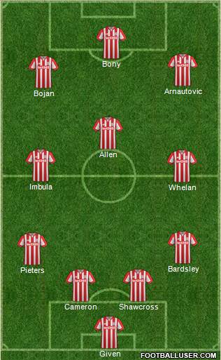 Stoke City Formation 2016