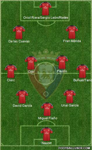 C. At. Osasuna Formation 2016