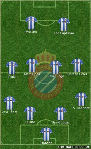 R.C.D. Espanyol de Barcelona S.A.D. Formation 2016