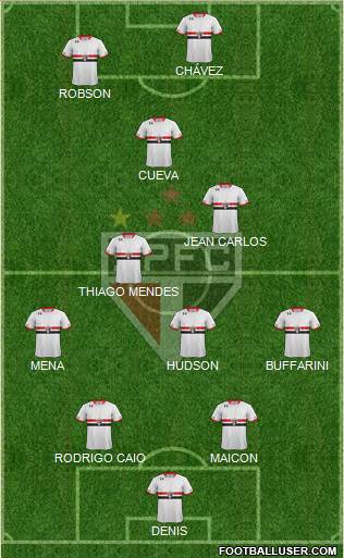 São Paulo FC Formation 2016