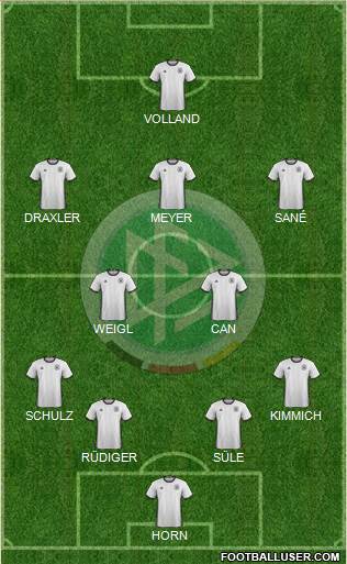 Germany Formation 2016