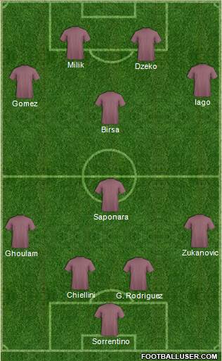 Championship Manager Team Formation 2016
