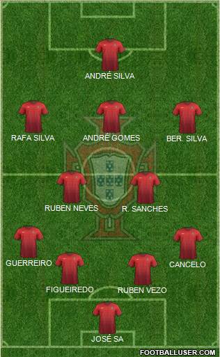 Portugal Formation 2016