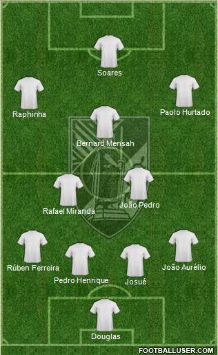 Vitória Sport Club Formation 2016