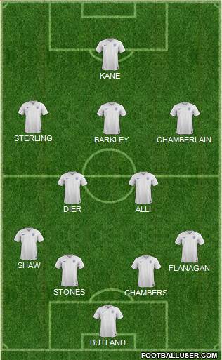 England Formation 2016