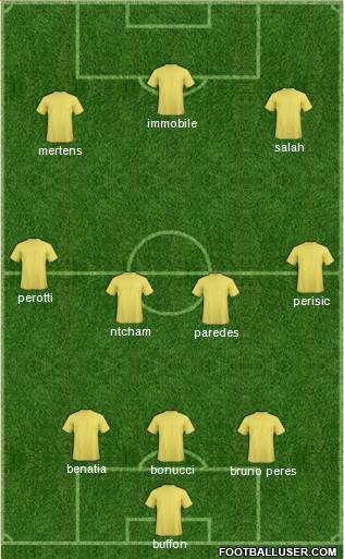 Dream Team Formation 2016