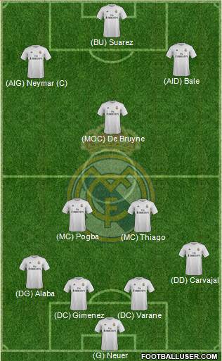 Real Madrid C.F. Formation 2016