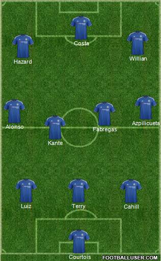 Chelsea Formation 2016