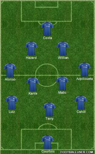 Chelsea Formation 2016