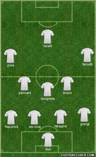 Championship Manager Team Formation 2016