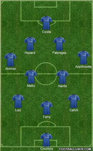 Chelsea Formation 2016