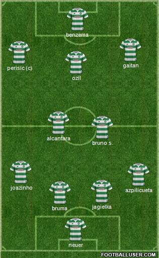 Celtic Formation 2016