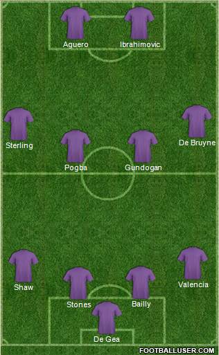 Dream Team Formation 2016