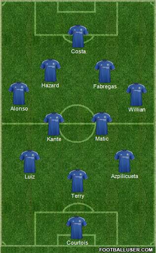 Chelsea Formation 2016