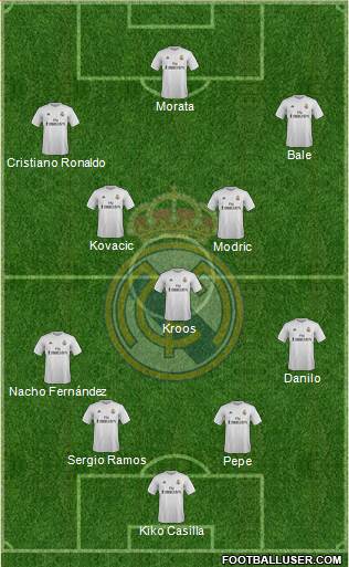 Real Madrid C.F. Formation 2016