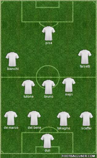 Championship Manager Team Formation 2016
