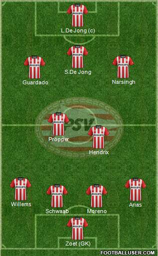 PSV Formation 2016