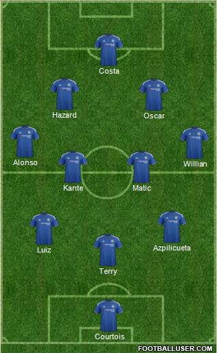 Chelsea Formation 2016