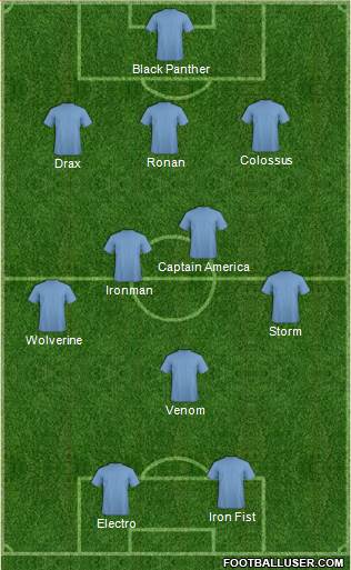 Dream Team Formation 2016