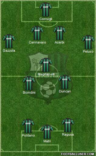 Sassuolo Formation 2016