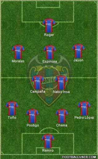 Levante U.D., S.A.D. Formation 2016